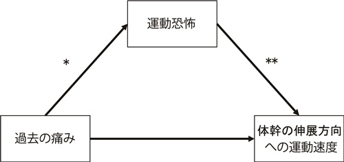 fig.2