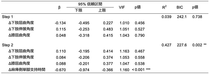 Fig4