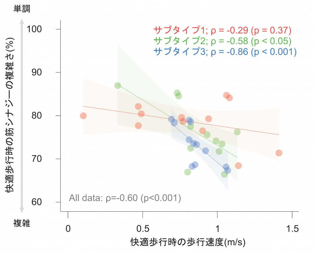 fig.3