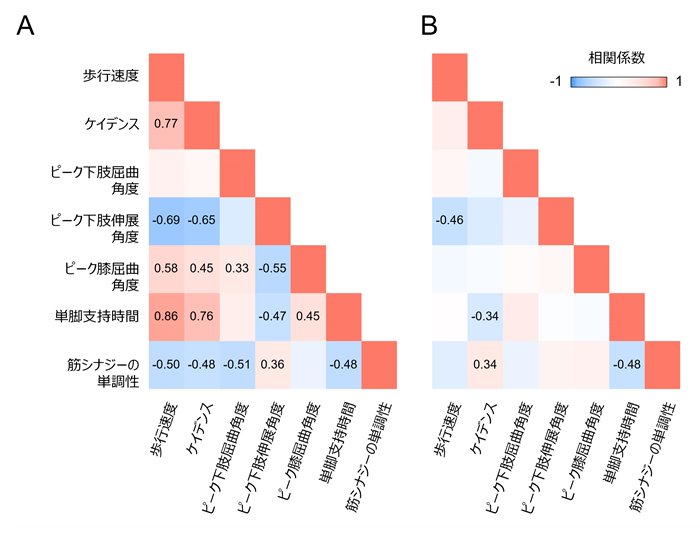fig3