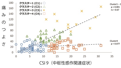 fig_1