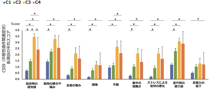 fig_2