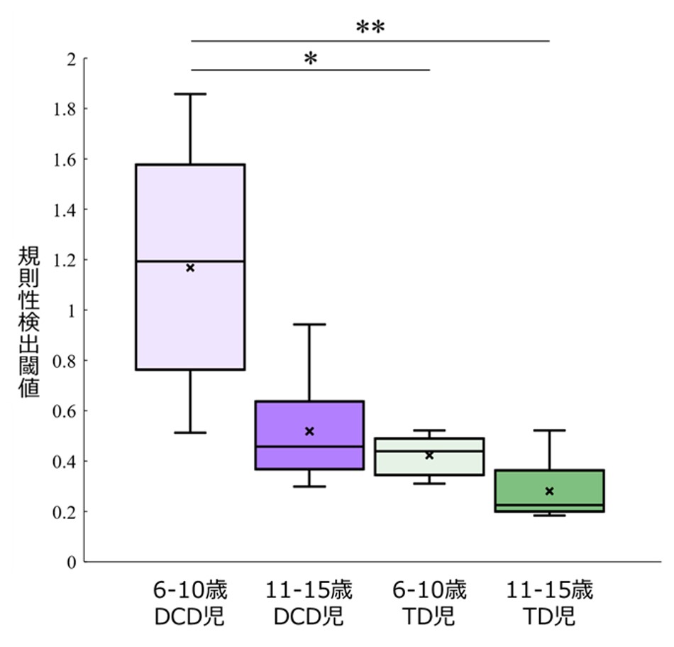 PRESS RELEASE - 畿央大学ニューロリハビリテーション研究センター