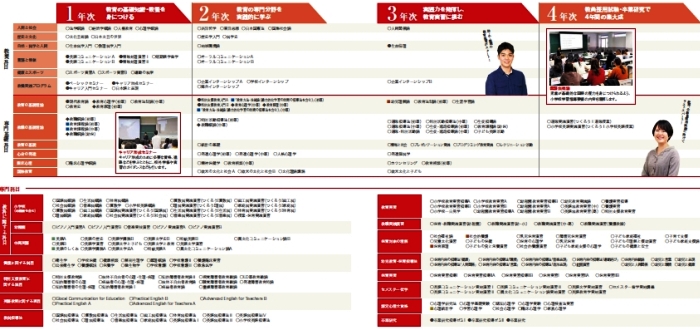 カリキュラム シラバス 現代教育学科 教育学部 学部 院 専攻科 畿央大学 カリキュラム シラバス 現代教育学科 教育学部 学部 院 専攻科 畿央大学