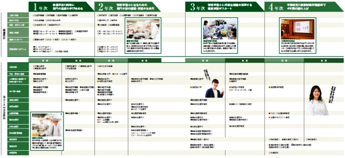 カリキュラム シラバス 健康栄養学科 健康科学部 学部 院 専攻科 畿央大学 カリキュラム シラバス 健康栄養学科 健康科学部 学部 院 専攻科 畿央大学