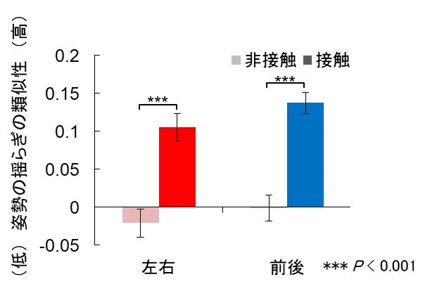 図2