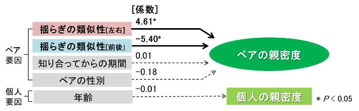 図4