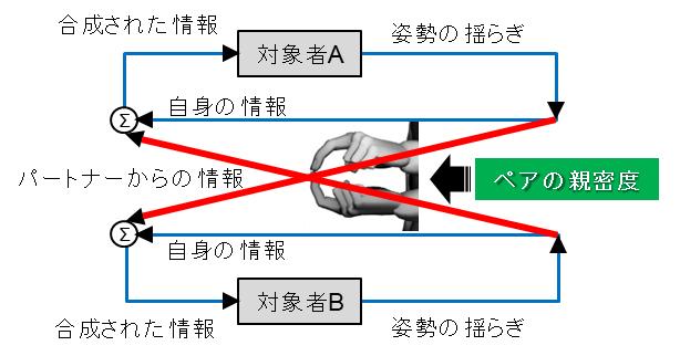 図5