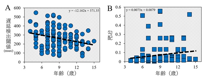 fig.1