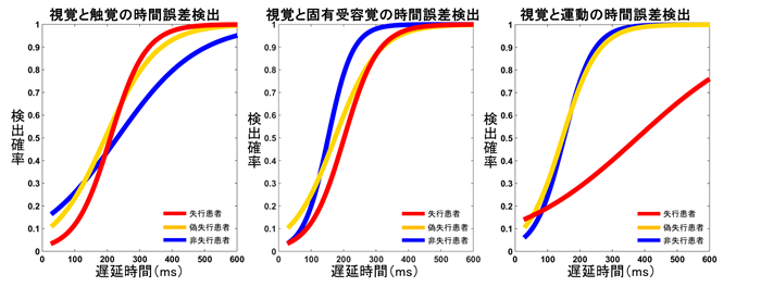 図2