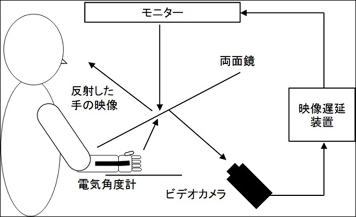 図１