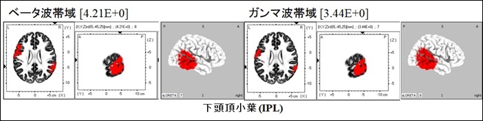 図４