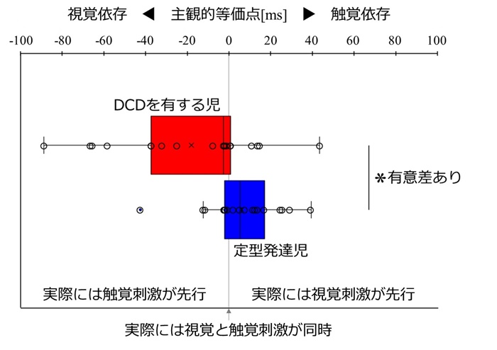 図2