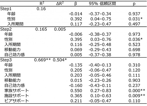 0316table.12
