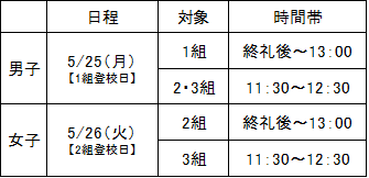 変更後