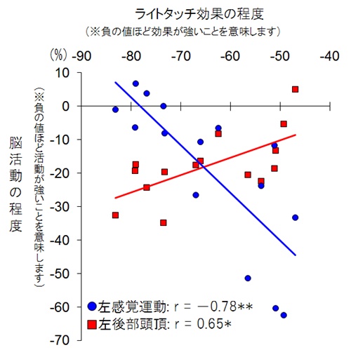 図４