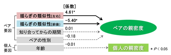fig.3