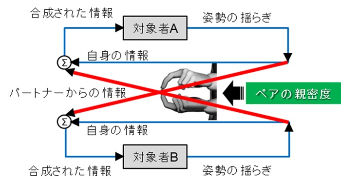 図5