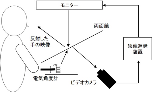 図１