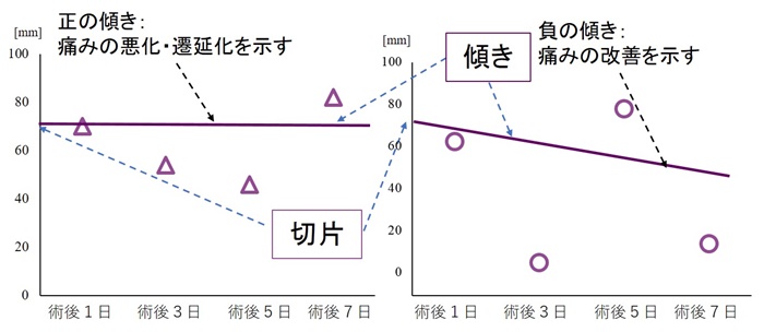 図1