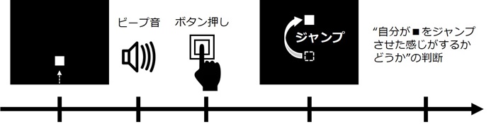 図1