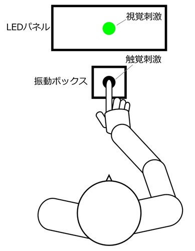 図1
