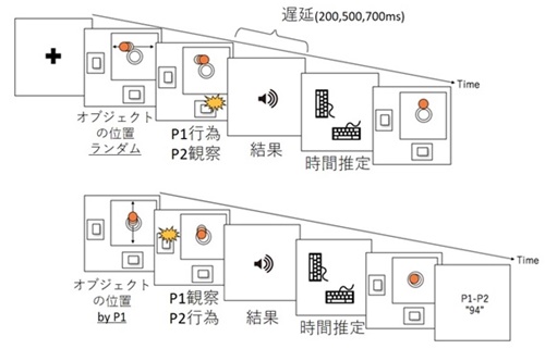 図1
