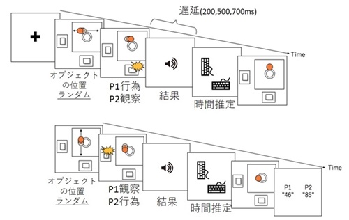 図2
