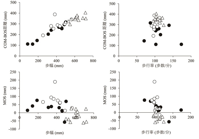 fig.3